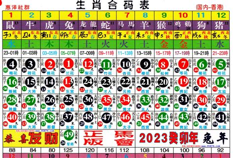 74歲生肖2023|2023年齢對照表